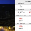 이조공인중개사사무소 이미지