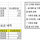 사무자동화 실기 - 1과목 엑셀 자료입력 및 수정, 단축키 이미지