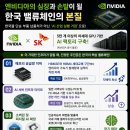 이름만 엮인 테마주는 거르세요! 젠슨 황 방한 소식과 엔비디아 실적 연동 한국 테마주 총정리 후기