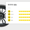 타이어시즌 이미지