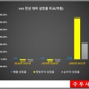 (주)신화다이나믹스