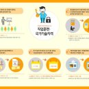 고용노동지청 이미지