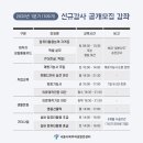 중급기타야간 이미지