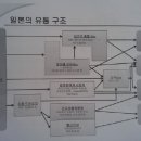 SI유통