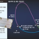 다누리 티스토리