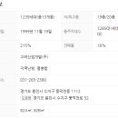 황금1번지 공인중개사사무소 네이버블로그
