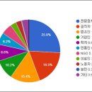 생쥐 나라의 고양이 국회.. 당신을 위한 대표는 국회에 없다/심인보 이미지