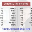 예일여자고등학교 이미지