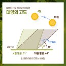 5월의봄볕 네이버블로그