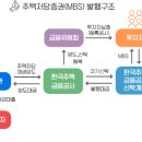 MBS무역 이미지
