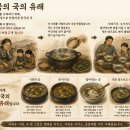 5월12일 공학여지도127 : 국의 유래 이미지