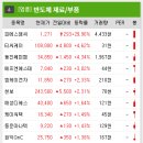 (주)비엔씨테크