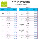 상상로드투어 이미지