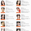 김태희퓨전슈퍼 | 기대되는 2011년 신작 드라마 라인업!