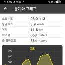 성곡보건진료소 이미지