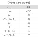 (주)에코프로머티리얼즈 네이버블로그