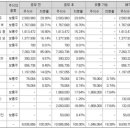 삼현유통 이미지