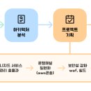 이지컴시스템 - 금정구 금강로647번길 25 | 이지컴시스템