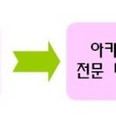 살사댄스로 성공하는 길! 살사인아카데미 전문인반 6기 모집中 7월 7일 개강 이미지