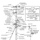 현대종합전기 이미지