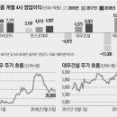 대우 이미지