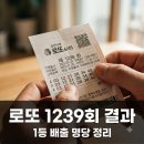 지에스(GS)25 사상포르투나점 | "1등 22억 터졌는데 수동 당첨자가.." 로또 1239회 당첨번호 배출점 총정리