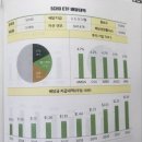 (주)다우컴퍼니 | 입문서 수페tv의 &lt;나는 배당투자로 매일 스타벅스 커피를 공짜로 마신다&gt; 독서 리뷰 후기 +수페TV 영상