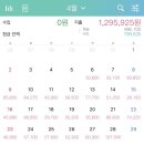 물고기자리게스트하우스민박 | 여자혼자제주한달살기 숙소비용 총경비등 총정리 1편