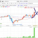 동양메디 이미지