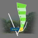 율곡캠핑장 | 파주 캠핑장 율곡 캠핑장에서 차박 후기 사이트추천