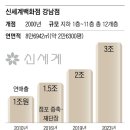 (주)신세계 강남점 이미지