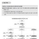 동일 보험사 가입 차량 간 사고의 과실비율 분쟁 해결 가능 여부[과실비율분쟁심의위원회에 심의청구] 이미지