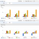 프롬바이오 주가 및 주주 현황 분석, 현재 상태와 미래 전망