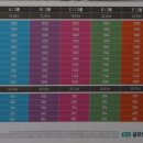 성심전자랜드 | 용산 글로벌 리버파크 사전점검 및 타입별 전세 가격 안내