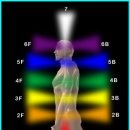 인체에 미치는 광자대의 영향(2)-반 에테르성 신체의 새 차크라 체계(포톤벨트) 이미지