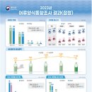 모두의양식 이미지