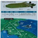 (웹소설) : WW3 - 3. 한국형 미사일 이미지