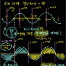 사인삼각