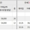 송산로데오공인중개사사무소 이미지