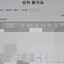 원하다영어학원