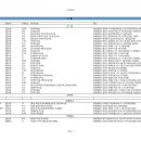 [신설법인 신규법인현황]-2021년 08월 06일~2021년 08월 12일