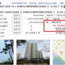 부동산아카데미 이미지