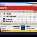 대한민국 대표팀에게 꼭 필요하고 유용한 독일-멕시코전 BBC 경기분석 영상 & ZDF 및 독일방송채널 멕시코 역습공격루트 분석 짤 이미지