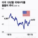 오미주
