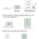 온유건축 네이버블로그