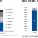진보밧데리 이미지