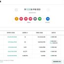 로또복권 1220회차 당첨번호 및 패턴분석표 (2026년 04월 18일 토요일 추첨) 이미지