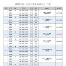 남해바래길 지킴이 2024년 12월 담당 코스 안내 이미지