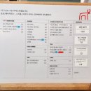 대구 칠곡 팔공산 대형 갤러리카페 선 뮤지엄 내돈내산 솔직후기