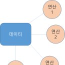 씨알데이타 이미지